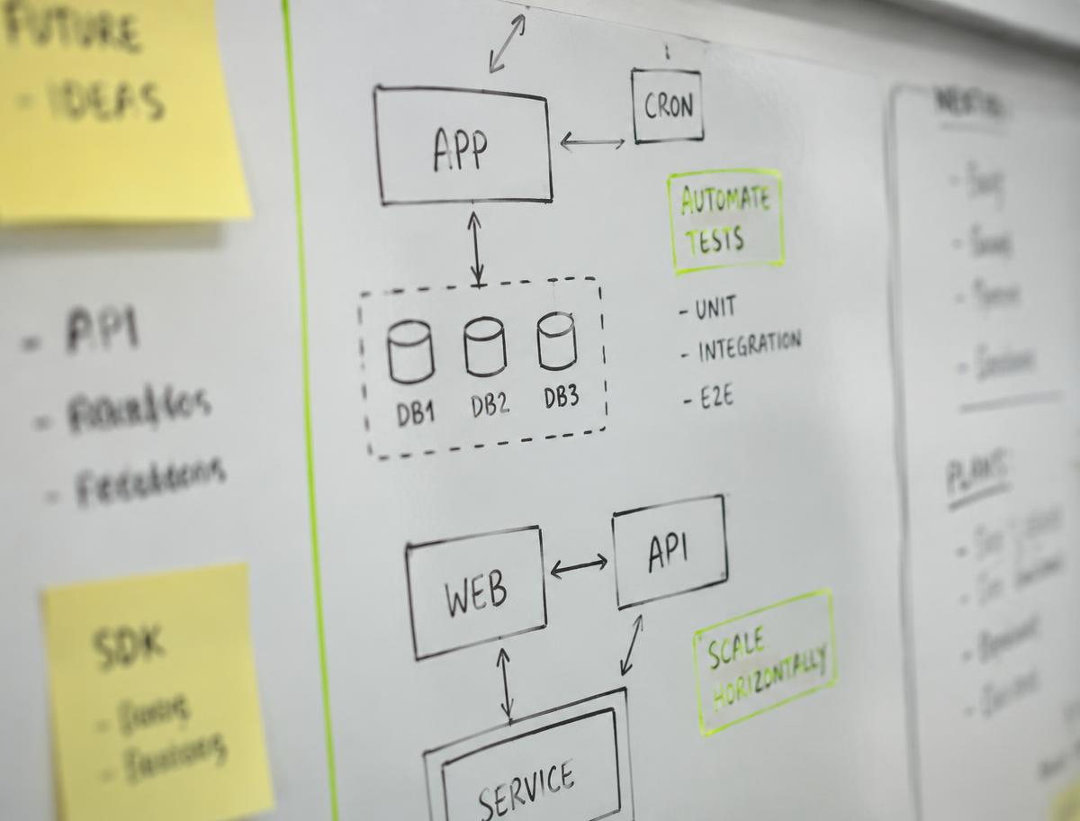 Planning diagrams sketched on a whiteboard